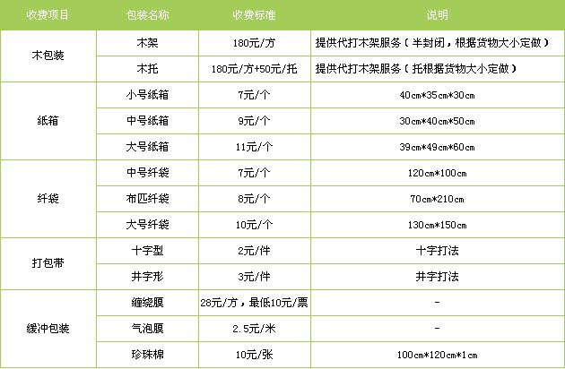 兰陵县到景德镇物流专线