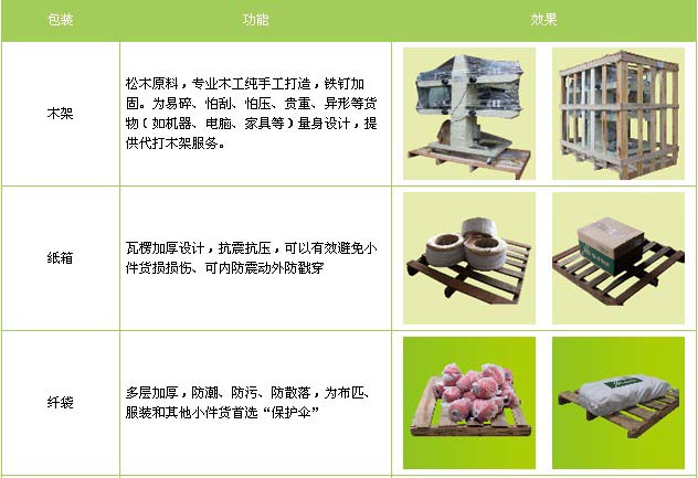兰陵县到景德镇物流专线